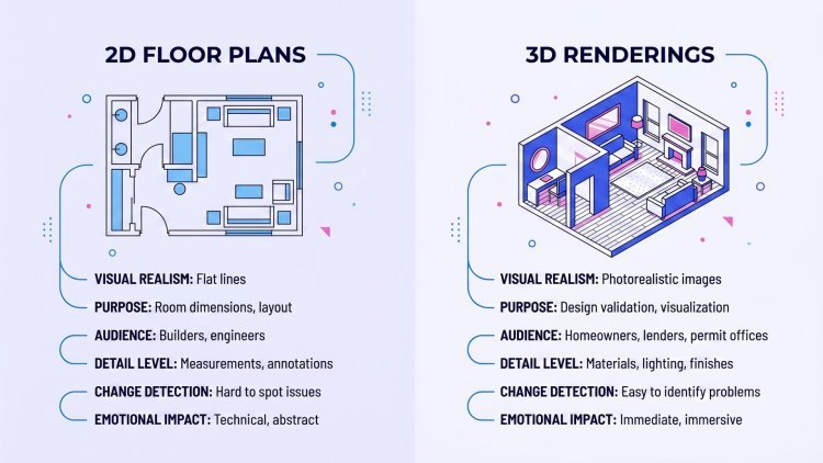 What Are 3D Renderings for Barndominiums — and Why Do They Matter?