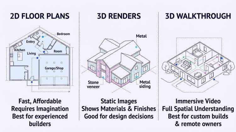 What Is a 3D Walkthrough Animation — and Is It Worth It?