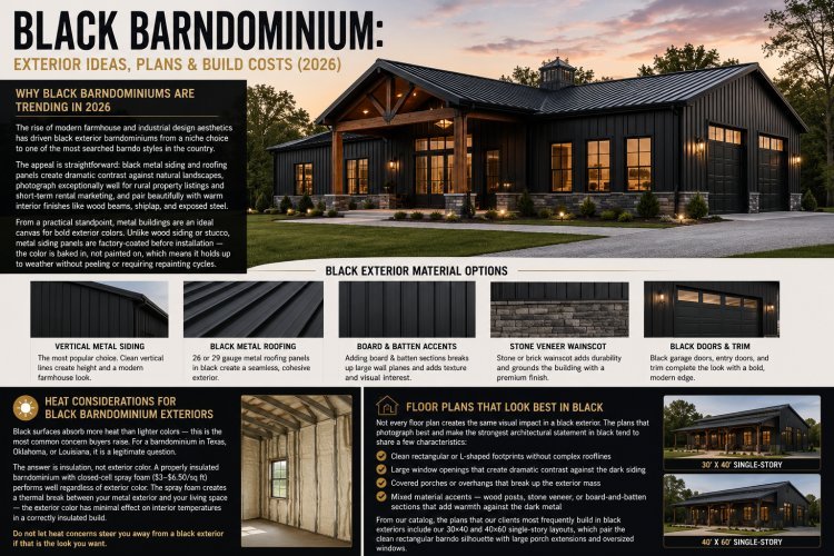 Black Barndominium: Exterior Ideas, Plans & Build Costs (2026)
