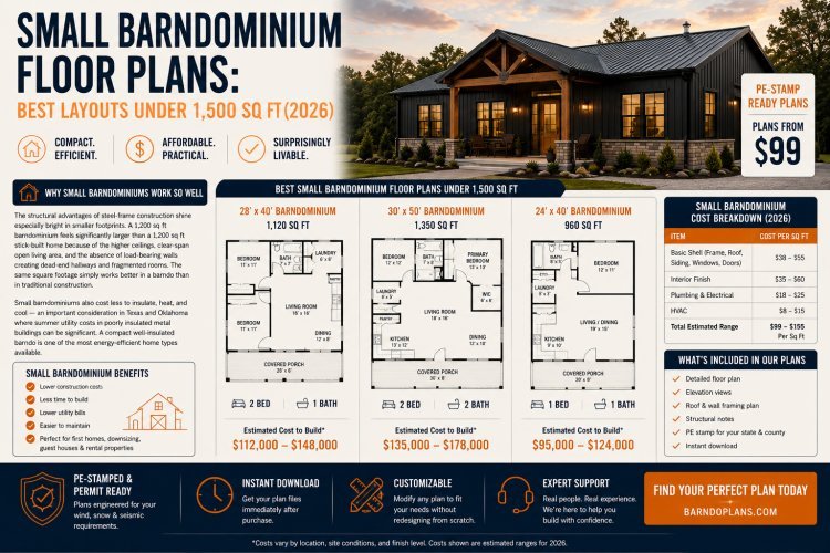 Small Barndominium Floor Plans: Best Layouts Under 1,500 Sq Ft (2026)